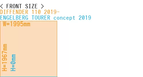 #DIFFENDER 110 2019- + ENGELBERG TOURER concept 2019